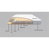 Elitrest Orthoplus Coir Mattress