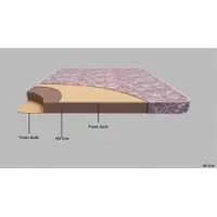 Elitrest Demure Coir Mattress