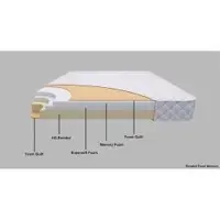 Elitrest Pleasure Bonded Mattress
