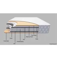 Excello Indulge Spring Mattress