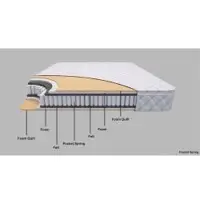Elitrest Super Spring Mattress