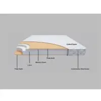 Grandiose Enigma Latex Mattress