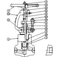 Forged steel gate valves - class 1500