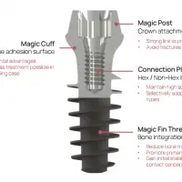 MagiCore