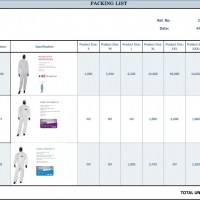 Coverall, Isolation Gown, PPE