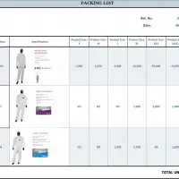 Coverall, Isolation Gown, PPE