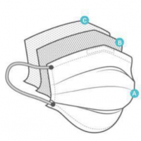 Surgical Face Masks