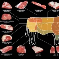 Halal Frozen Buffalo Meat