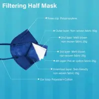 CE Blue Civil Use KN95 Protective Mask