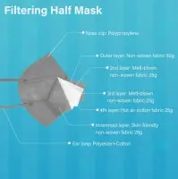 CE Gray Civil Use KN95 Protective Mask