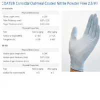 Chemotherapy Gloves