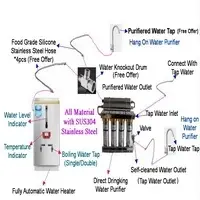 Self-Clean Direct Drinking Water Purifier