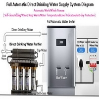Full Auto Working Cool & Hot Water Supply
