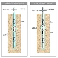 Micor Pile, Helical Pile