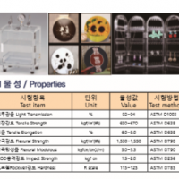 Pmma Sheets