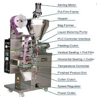 Liquid Vertical Auto Packaging Machine