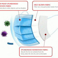 Disposable Medical Face Mask (Non-sterile)