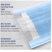 Medical 3ply Face Mask