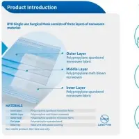 BYD Single-use Surgical Masks