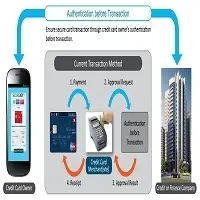 Authentication Software