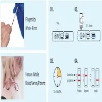 Covid-19 Rapid Test Kit