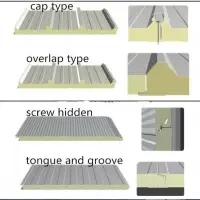PIR /PU /Polyurethane Sandwich Panel