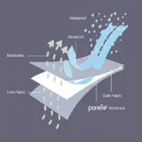 PP Microporous Breathable Fabric