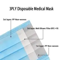 Medical Face Mask Production Line