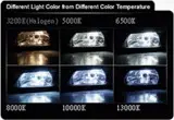 HID (High Intensity Discharge Lamp System)