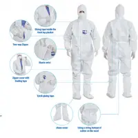 Protective Clothing