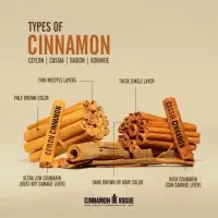 Ceylon Cinnamon