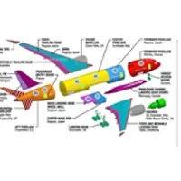 Parts For Airbus Aircraft