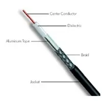 LMR cables