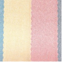 Blended Fabrics