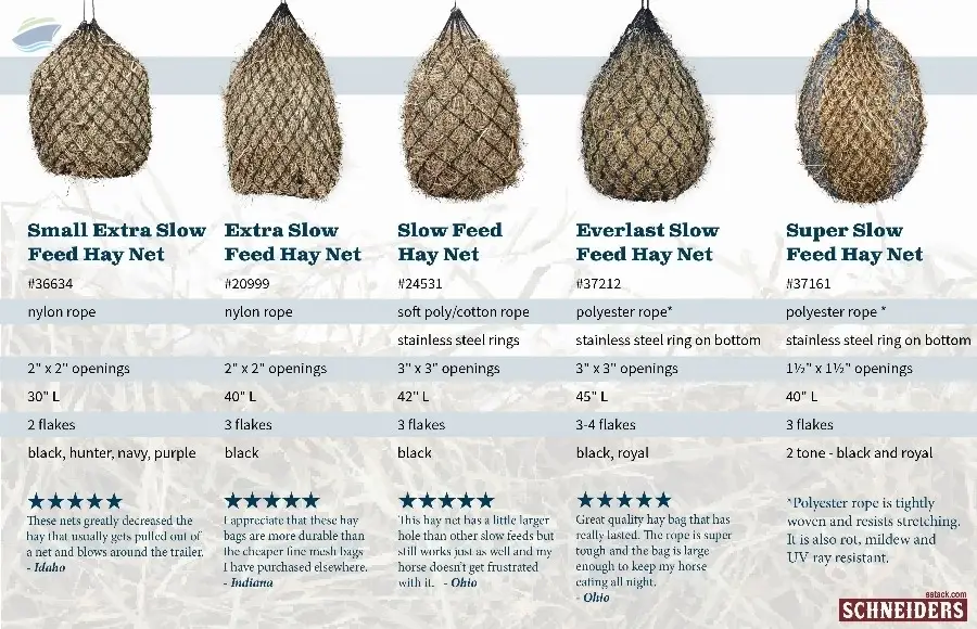 Hay Net Size Chart