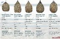 Fly Veil Size Chart