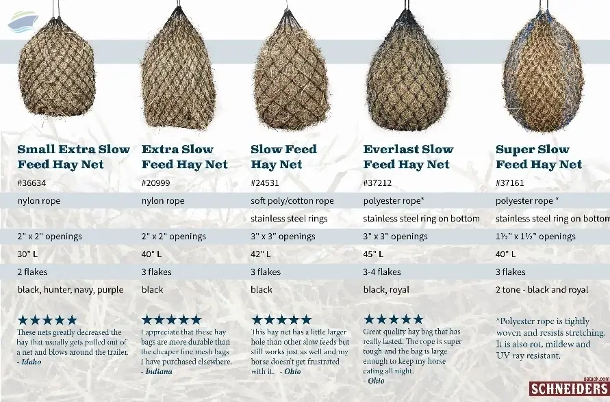 Fly Veil Size Chart