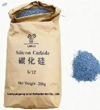 Silicon Carbide