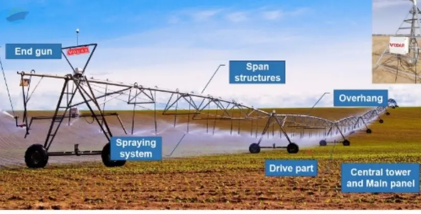 Sprinkler/irrigator