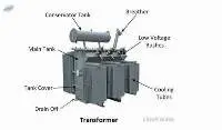 Transformers