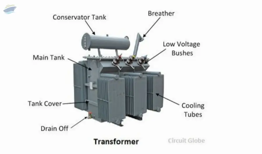 Transformers