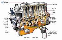 Internal Combustion Engines (ICE) Parts
