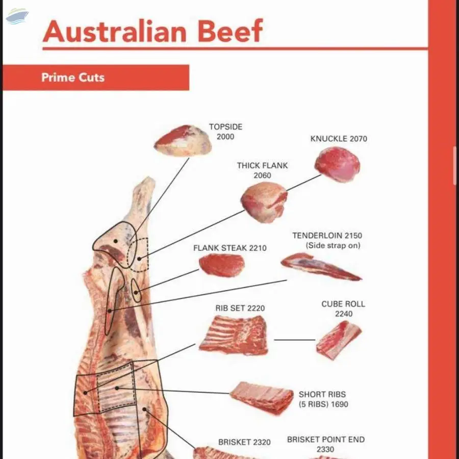 Australian Beef