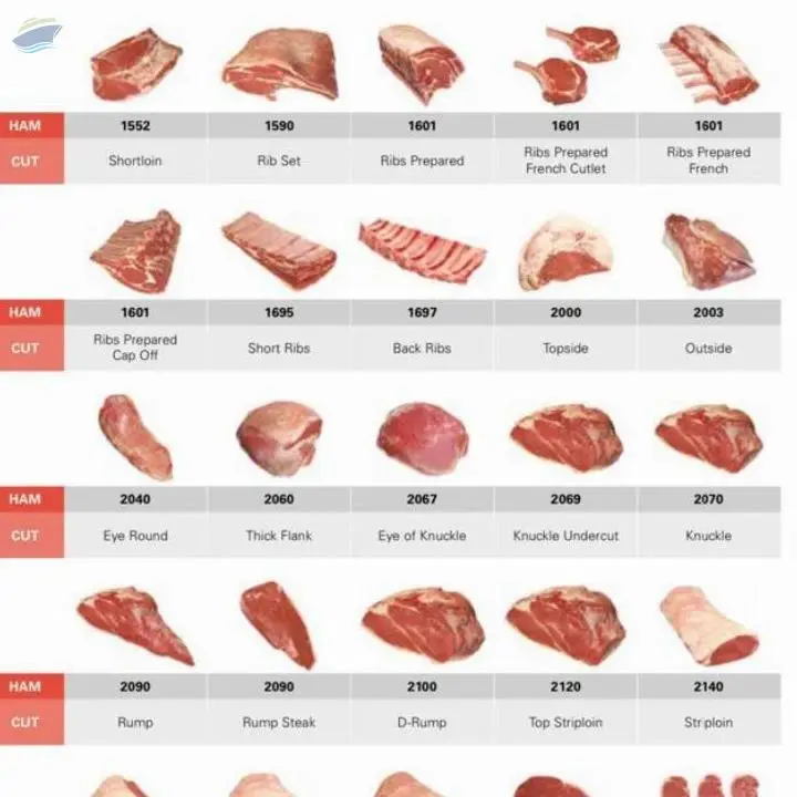 Australian/Brazilian Beef
