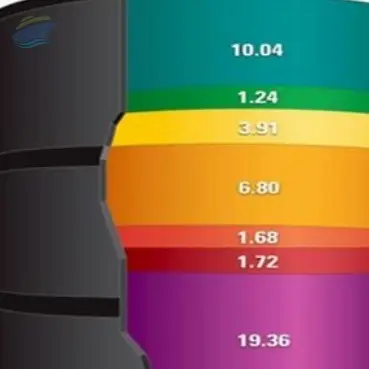 Petroleum Products