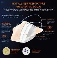 N95 Respirator Face Mask