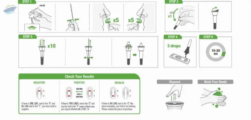 Covid-19 AG Test Kits