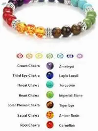 Chakra Balancing Bracelet