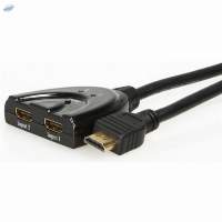The HDMI Switcher 2-1 Pigtail