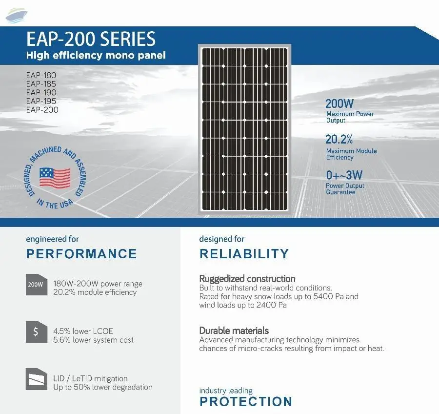 Solar Panels